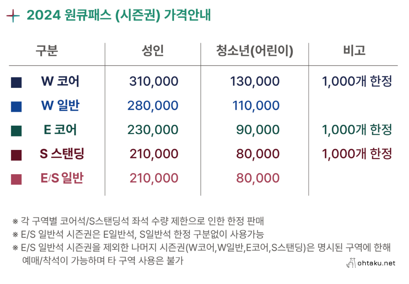 대전하나시티즌, 24년 시즌권 구매 및 환불 요청 후기, (부제 - 프론트의 삽질)